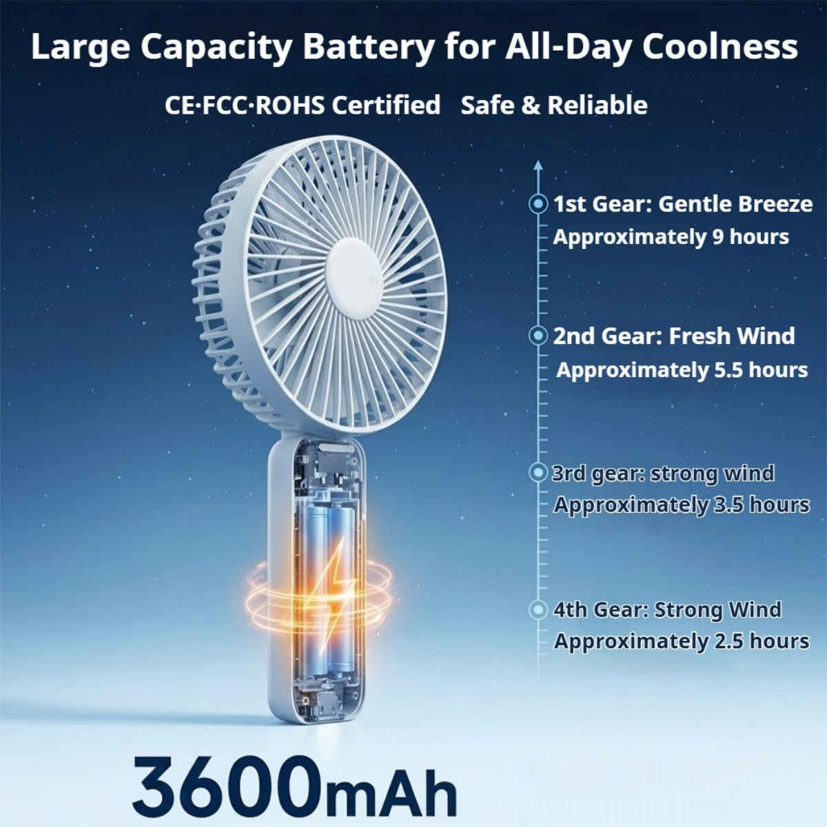 Oriday 다기능 핸디 선풍기 접이식 책상용 선풍기 4단계 풍속 조절, 조용한 작동, 3600mAh 긴 배터리 수명, Type-C 고속 충전, 3-in-1 사용(핸디형, 벽걸이형, 책상형)
